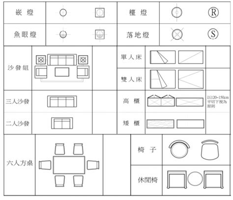 房屋 平面圖|平面圖符號完整解析